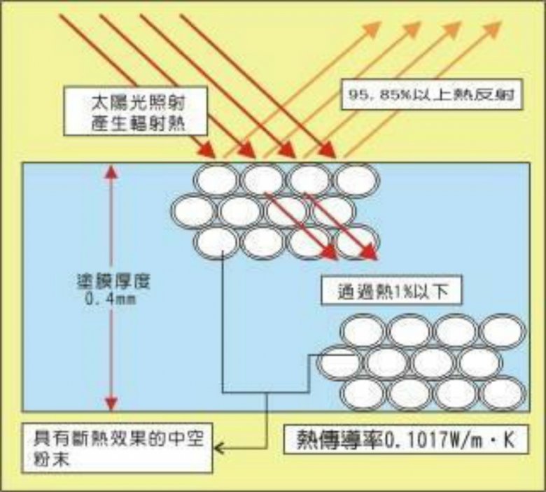 反射隔热.jpg