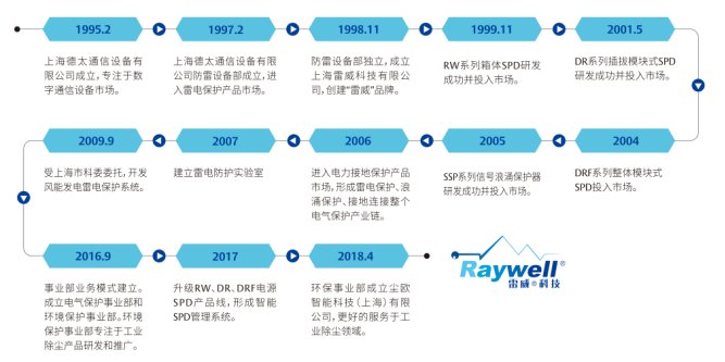 084746_884319_gsdt.png image.png