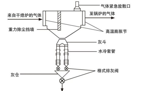 干熄焦预存室一次除尘高温料位仪表应?959.png