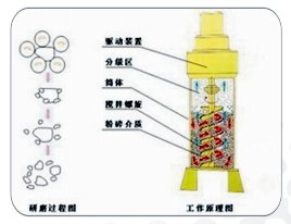 082047_851924_gsdt.png 细胞磨工艺图001.png